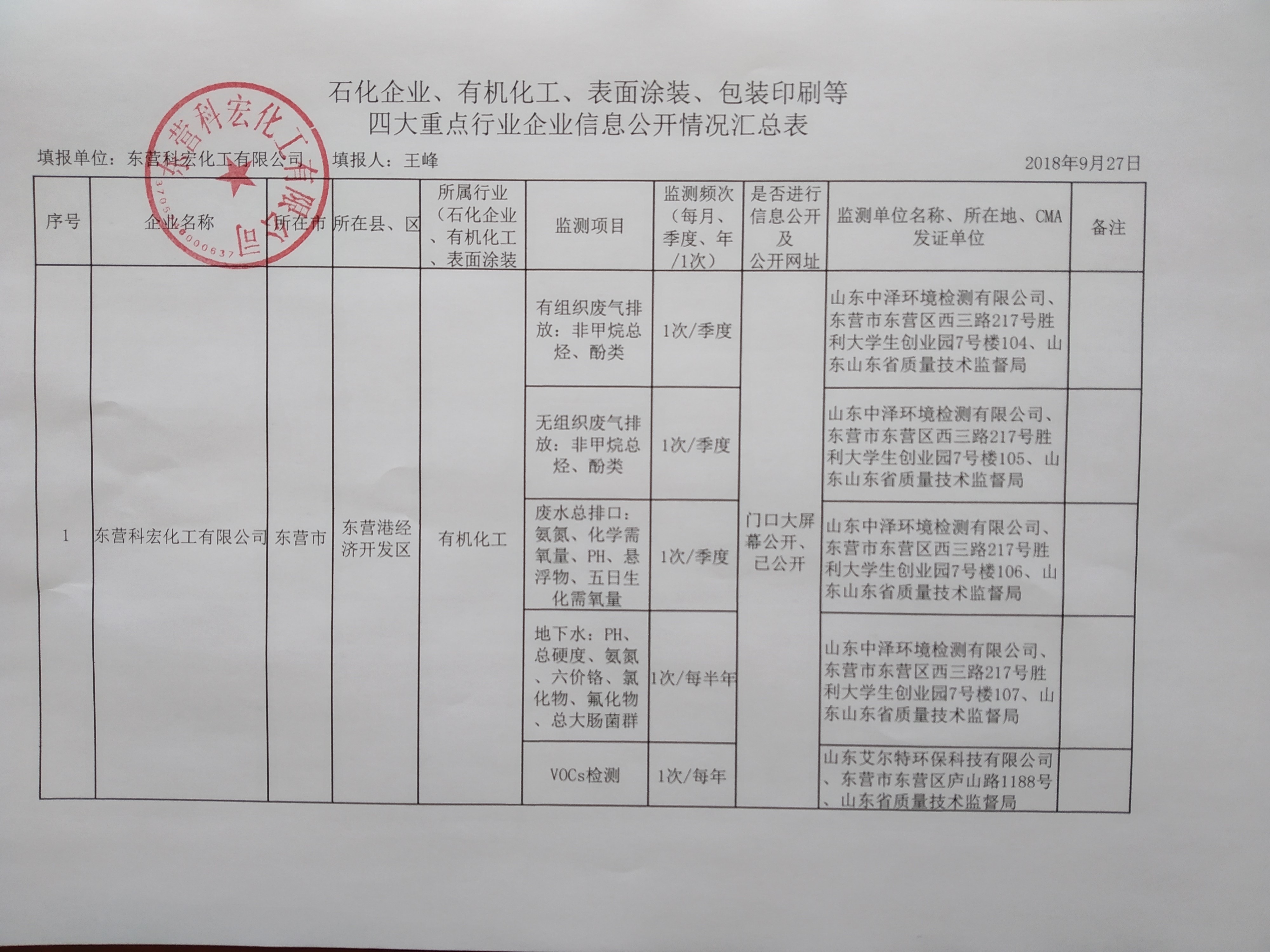 石化企業、有機(ji)化工、表面塗裝、包(bao)裝印刷等 四大重(zhòng)點行業企業信息(xī)公開情況彙總表(biǎo)